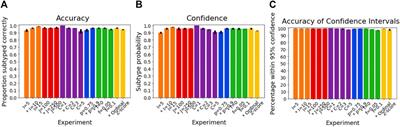 Ordinal SuStaIn: Subtype and Stage Inference for Clinical Scores, Visual Ratings, and Other Ordinal Data